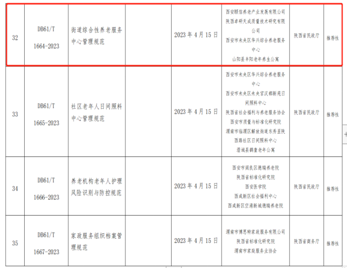 頤信養(yǎng)老公司牽頭編制的《街道綜合性養(yǎng)老服務(wù)中心管理規(guī)范》省級地方標準獲省市場監(jiān)督管理局批準發(fā)布